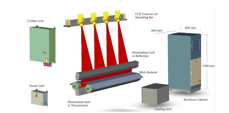 檢測(cè)精度對(duì)表面瑕疵檢測(cè)系統(tǒng)成本有何影響？