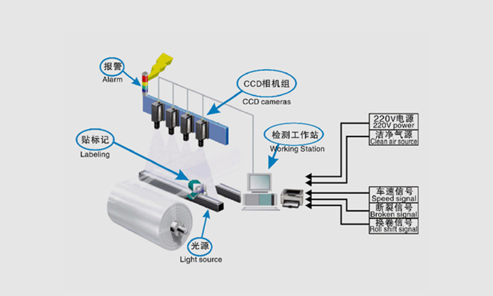 表面瑕疵檢測系統(tǒng)對材料類型有限制嗎？